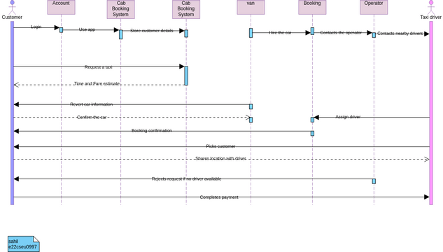 Sequence Diagram - Search cab | Diagramy / projekty tworzone przez ...